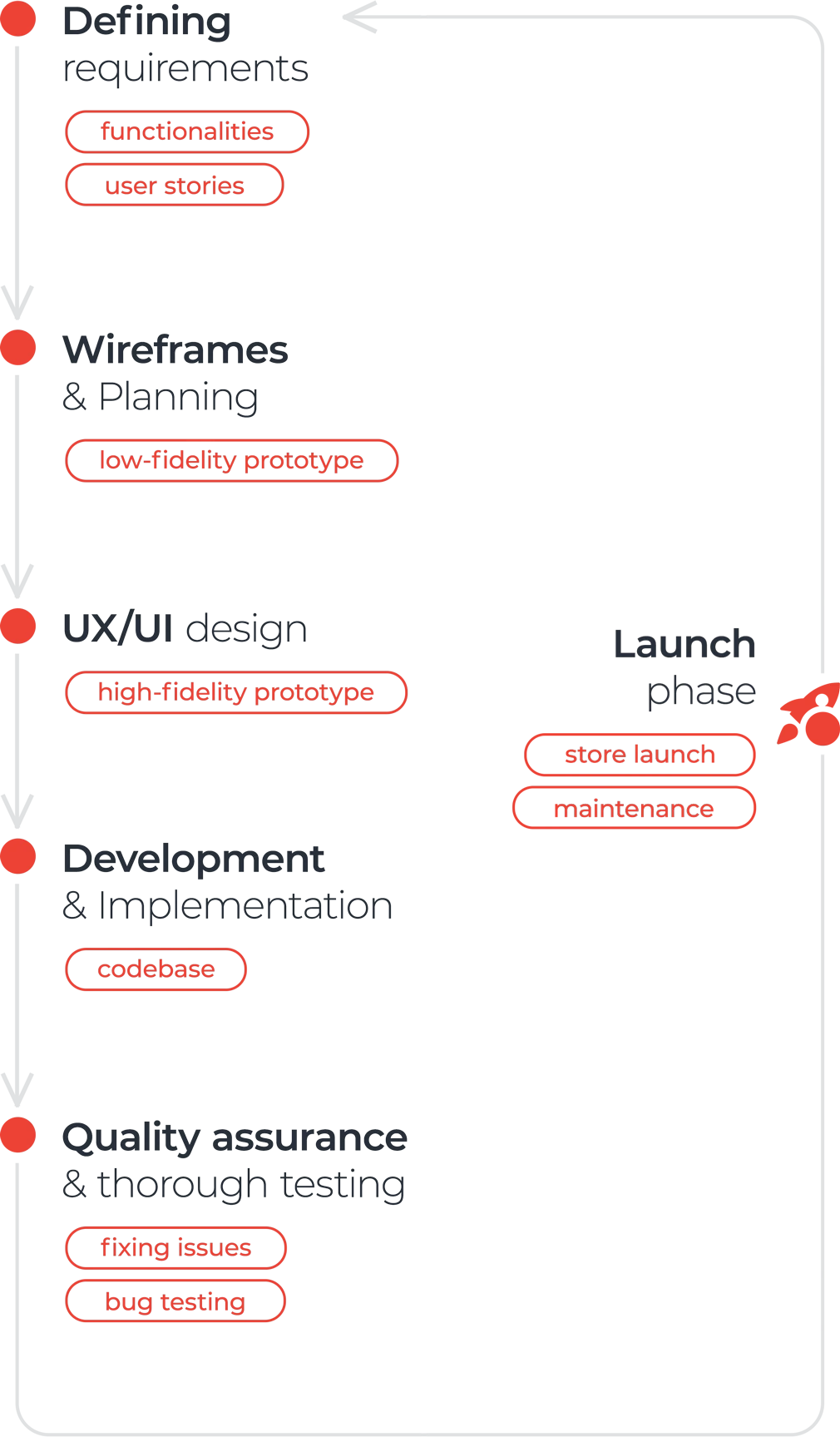 Agile Strategy Mobile